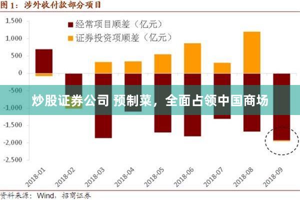 炒股证券公司 预制菜，全面占领中国商场