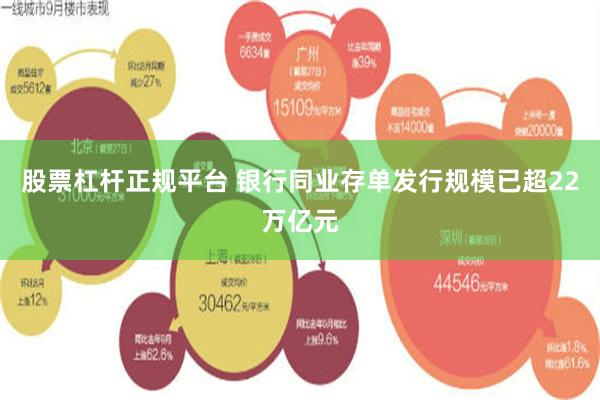 股票杠杆正规平台 银行同业存单发行规模已超22万亿元