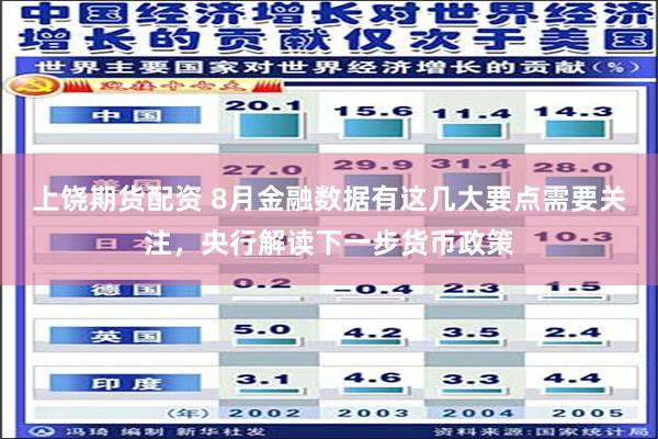 上饶期货配资 8月金融数据有这几大要点需要关注，央行解读下一步货币政策