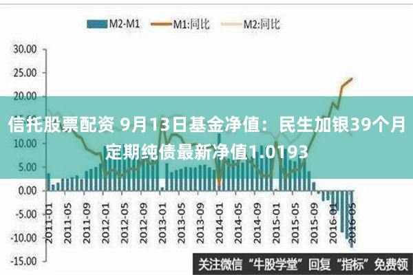 信托股票配资 9月13日基金净值：民生加银39个月定期纯债最新净值1.0193
