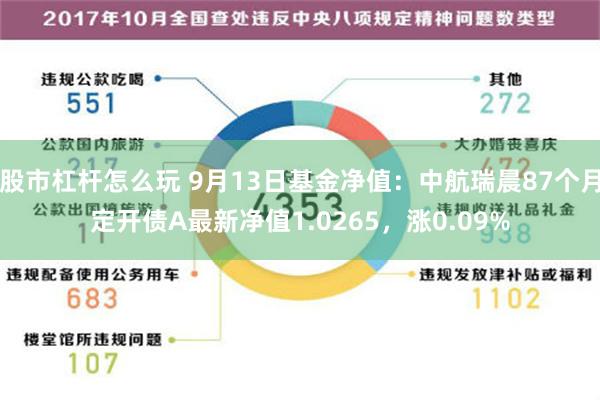股市杠杆怎么玩 9月13日基金净值：中航瑞晨87个月定开债A最新净值1.0265，涨0.09%