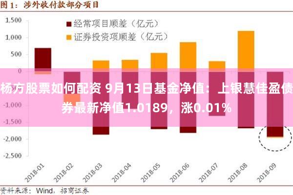 杨方股票如何配资 9月13日基金净值：上银慧佳盈债券最新净值1.0189，涨0.01%