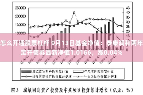 怎么开通股票杠杆 9月13日基金净值：泰康润和两年定开债券最新净值1.0166，涨0.04%