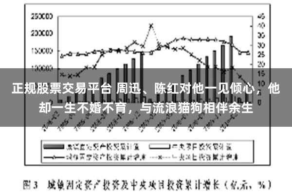 正规股票交易平台 周迅、陈红对他一见倾心，他却一生不婚不育，与流浪猫狗相伴余生