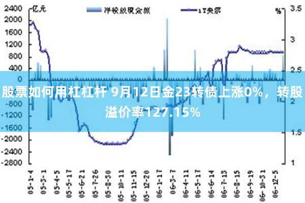 股票如何用杠杠杆 9月12日金23转债上涨0%，转股溢价率127.15%