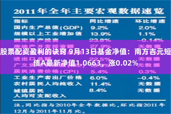 股票配资盈利的诀窍 9月13日基金净值：南方吉元短债A最新净值1.0663，涨0.02%