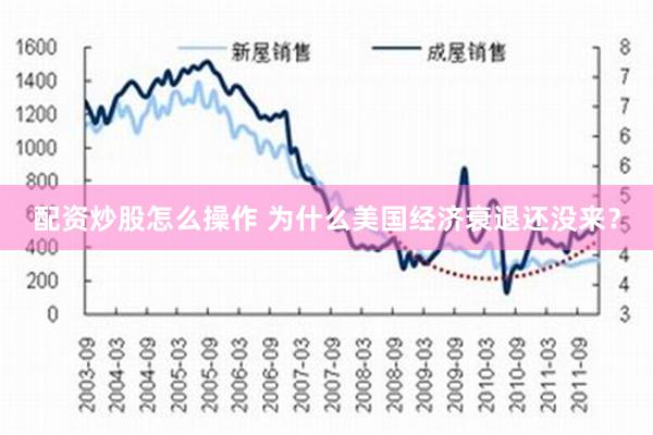 配资炒股怎么操作 为什么美国经济衰退还没来？