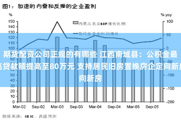 期货配资公司正规的有哪些 江西南城县：公积金最高贷款额提高至80万元 支持居民旧房置换房企定向新房