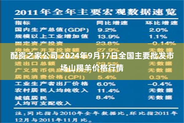 配资之家公司 2024年9月17日全国主要批发市场山羯羊价格行情