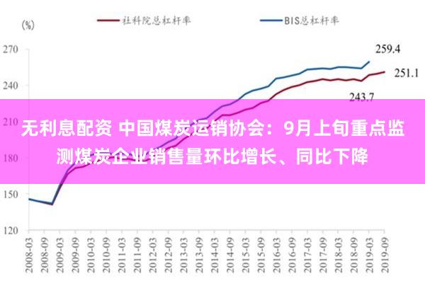 无利息配资 中国煤炭运销协会：9月上旬重点监测煤炭企业销售量环比增长、同比下降
