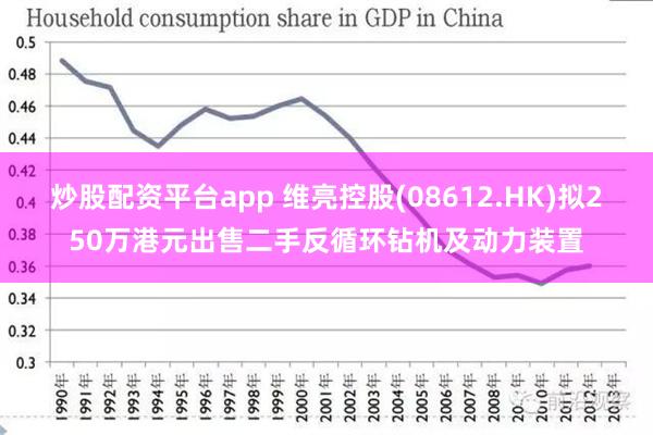 炒股配资平台app 维亮控股(08612.HK)拟250万港元出售二手反循环钻机及动力装置