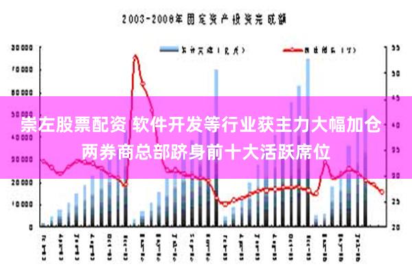 崇左股票配资 软件开发等行业获主力大幅加仓  两券商总部跻身前十大活跃席位