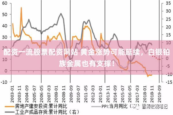 配资一流股票配资网站 黄金涨势可能延续，白银铂族金属也有支撑！