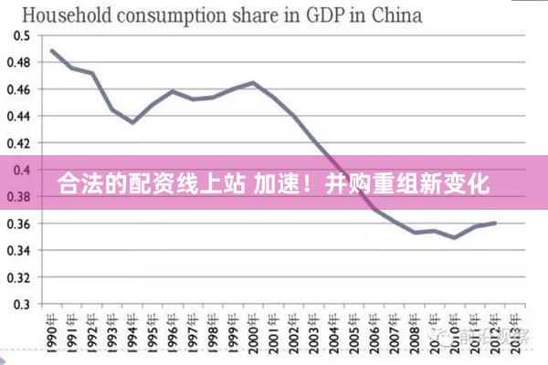 合法的配资线上站 加速！并购重组新变化