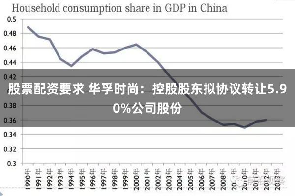 股票配资要求 华孚时尚：控股股东拟协议转让5.90%公司股份