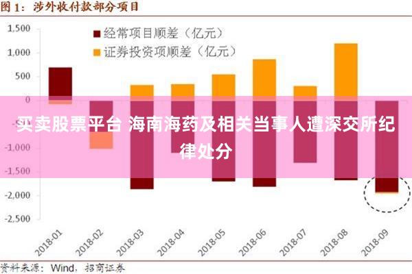买卖股票平台 海南海药及相关当事人遭深交所纪律处分