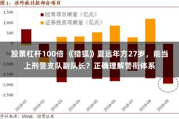 股票杠杆100倍 《猎狐》夏远年方27岁，能当上刑警支队副队长？正确理解警衔体系
