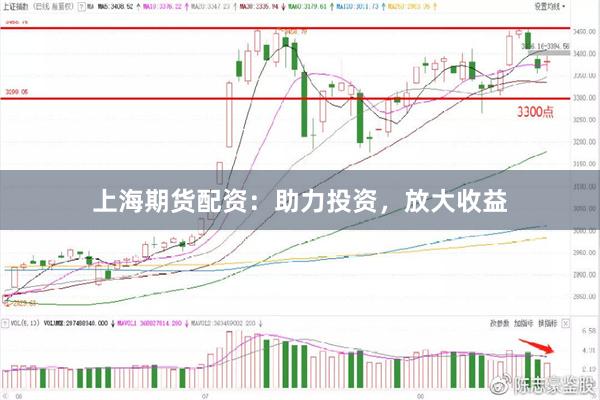 上海期货配资：助力投资，放大收益