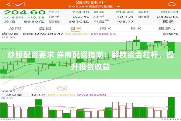 炒股配资要求 券商配资指南：解锁资金杠杆，提升投资收益