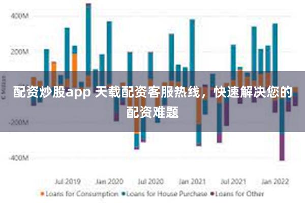 配资炒股app 天载配资客服热线，快速解决您的配资难题