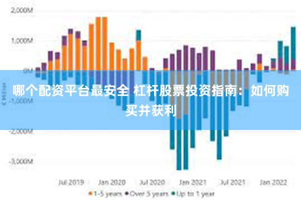 哪个配资平台最安全 杠杆股票投资指南：如何购买并获利