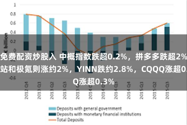 免费配资炒股入 中概指数跌超0.2%，拼多多跌超2%，B站和极氪则涨约2%，YINN跌约2.8%，CQQQ涨超0.3%