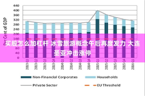 买股怎么加杠杆 冰雪旅游概念午后再度发力 大连圣亚冲击涨停