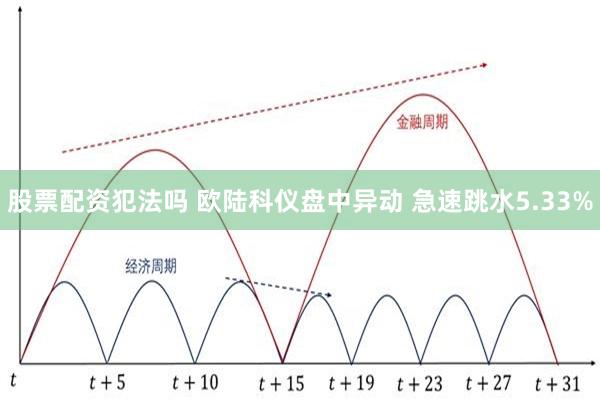 股票配资犯法吗 欧陆科仪盘中异动 急速跳水5.33%
