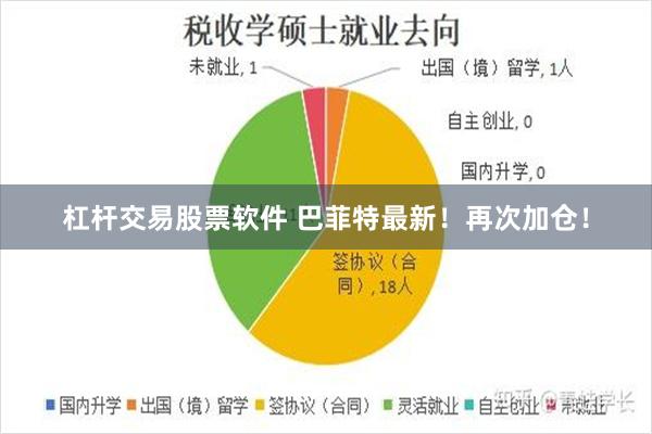 杠杆交易股票软件 巴菲特最新！再次加仓！