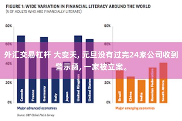 外汇交易杠杆 大变天, 元旦没有过完24家公司收到警示函, 一家被立案。