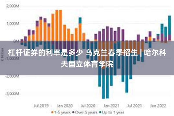 杠杆证券的利率是多少 乌克兰春季招生 | 哈尔科夫国立体育学院