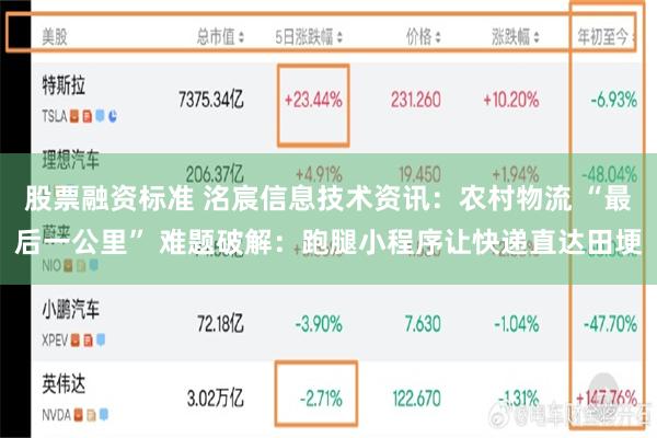 股票融资标准 洺宸信息技术资讯：农村物流 “最后一公里” 难题破解：跑腿小程序让快递直达田埂