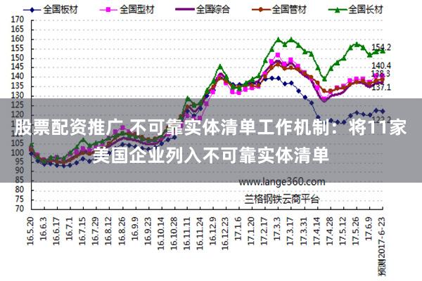 股票配资推广 不可靠实体清单工作机制：将11家美国企业列入不可靠实体清单