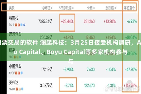 股票交易的软件 澜起科技：3月25日接受机构调研，Aito Capital、Boyu Capital等多家机构参与