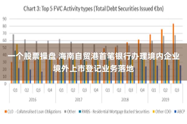 一个股票操盘 海南自贸港首笔银行办理境内企业境外上市登记业务落地