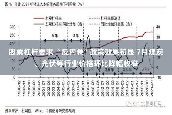 股票杠杆要求 “反内卷”政策效果初显 7月煤炭、光伏等行业价格环比降幅收窄